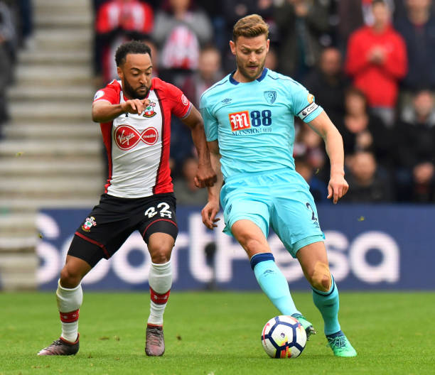 术的发展 术的发展